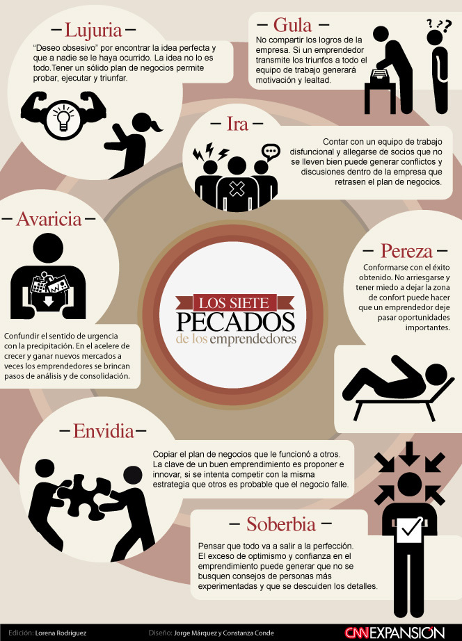 Infografia sobre Los 7 Pecados Capitales 13913