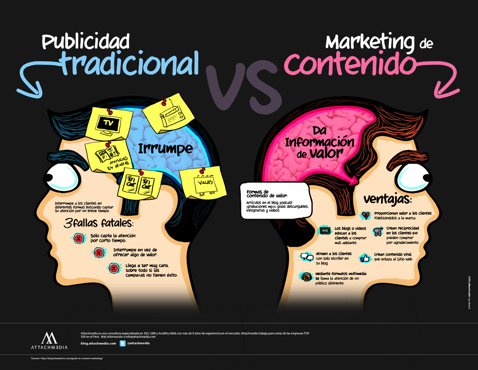 Infografia sobre Marketing 13837