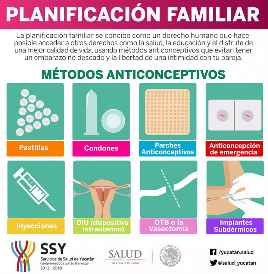 Infografia sobre Metodos Anticonceptivos 13836