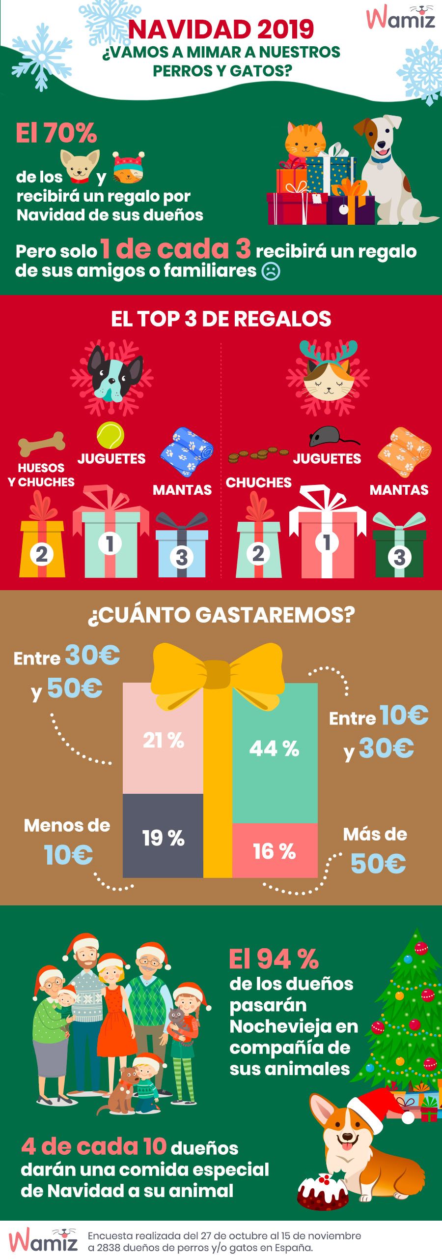 Infografia sobre Navidad 13848