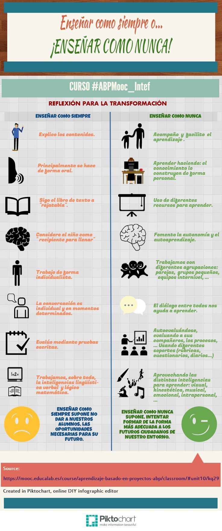 Infografia sobre Nelson Mandela 13843