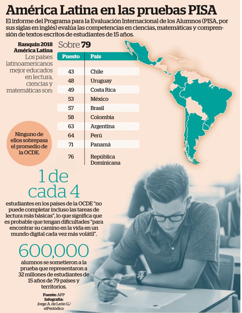 Infografia sobre Neoliberalismo 13847