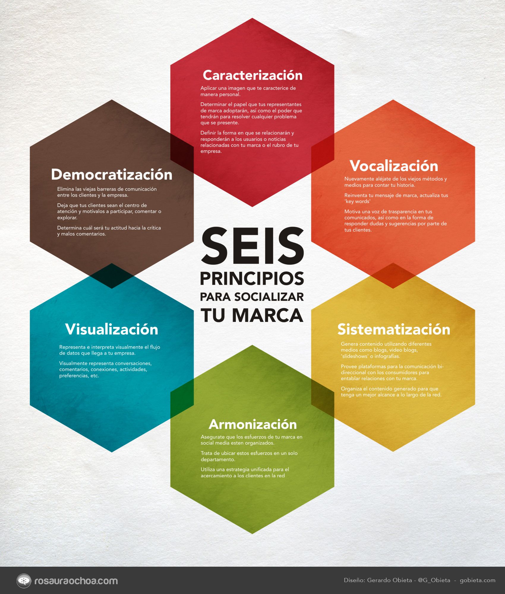 Infografia sobre Organizacion 13854