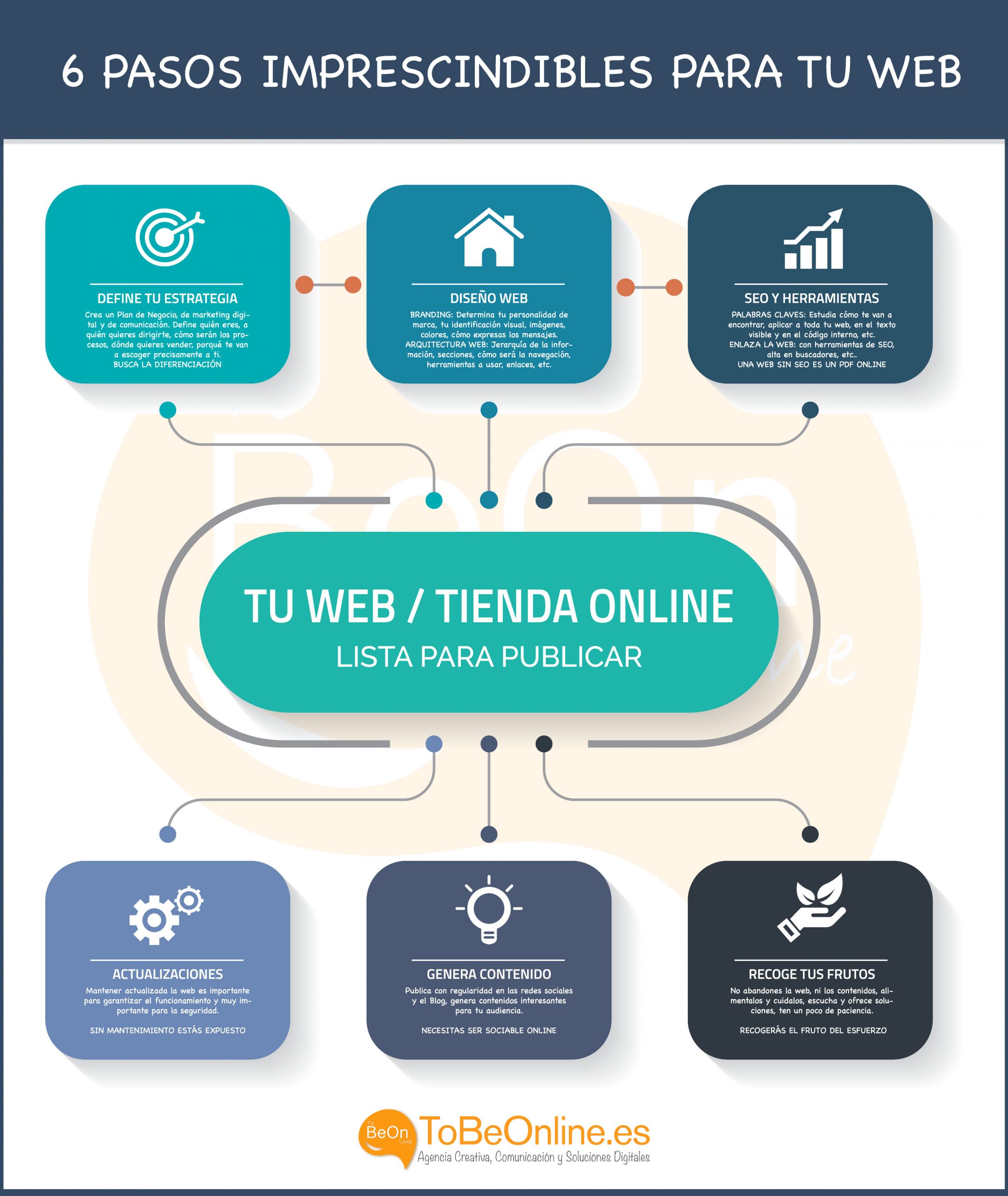 Infografia sobre Paginas Web 13907