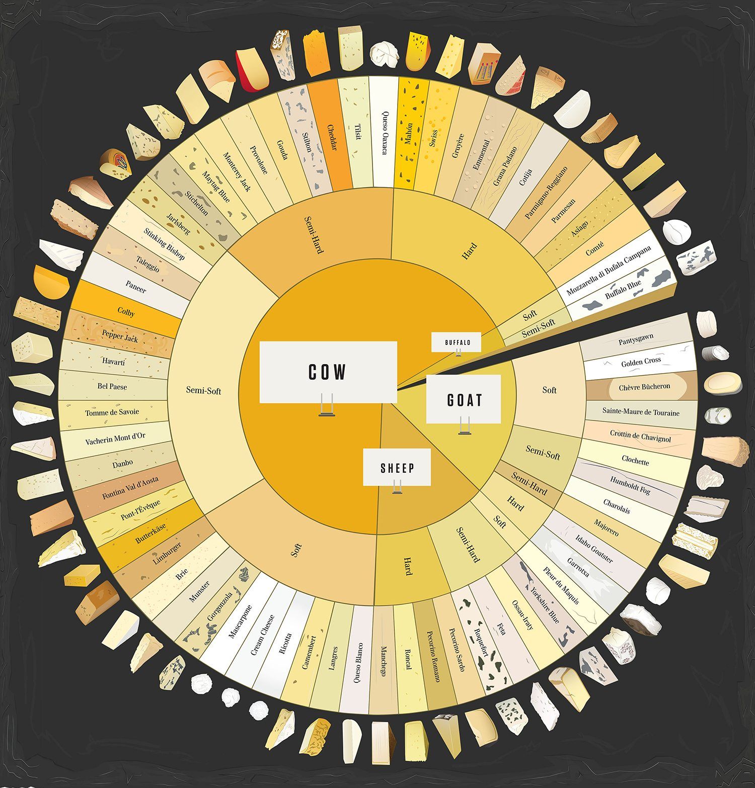 Infografia sobre Quesos 13865