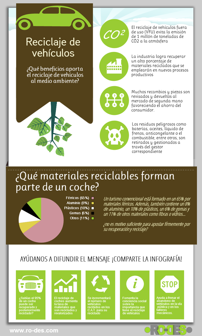 Infografia sobre Reciclaje 13870