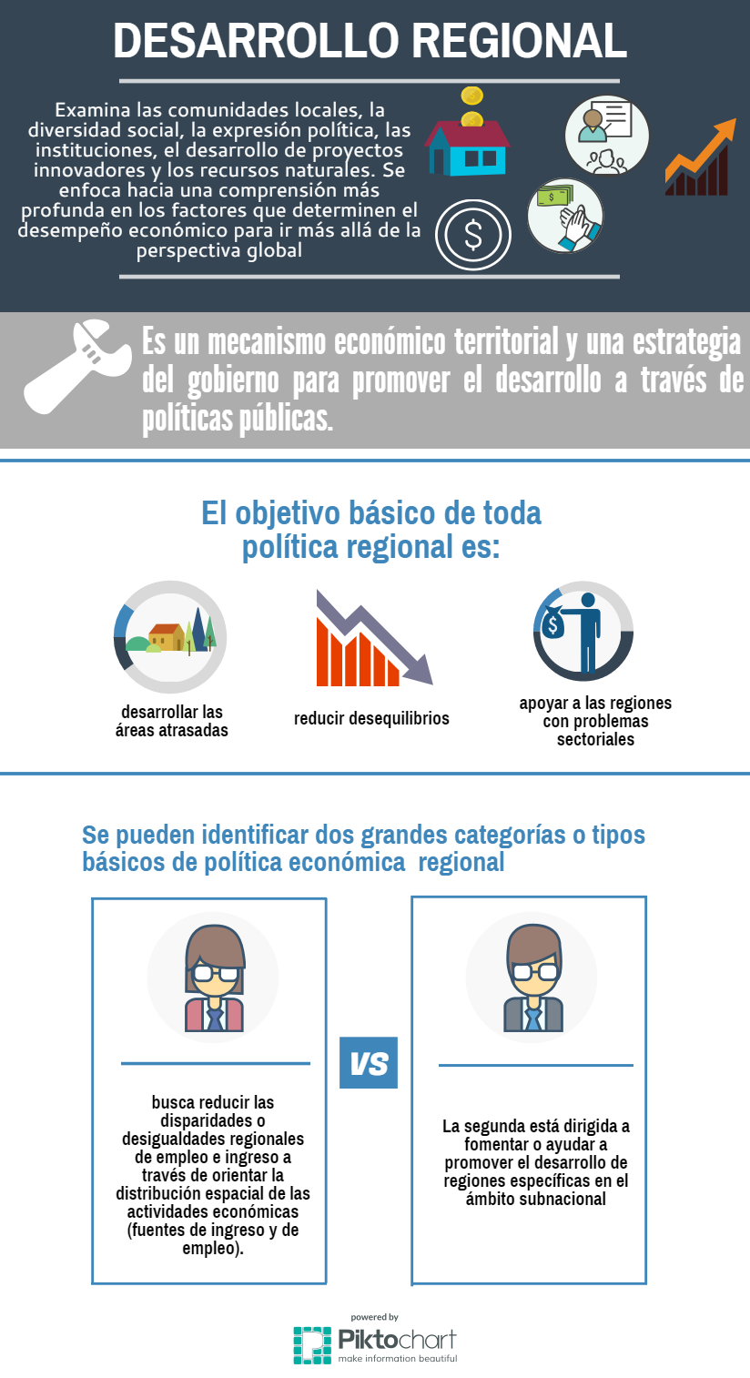 Infografia sobre Recursos Naturales 13873