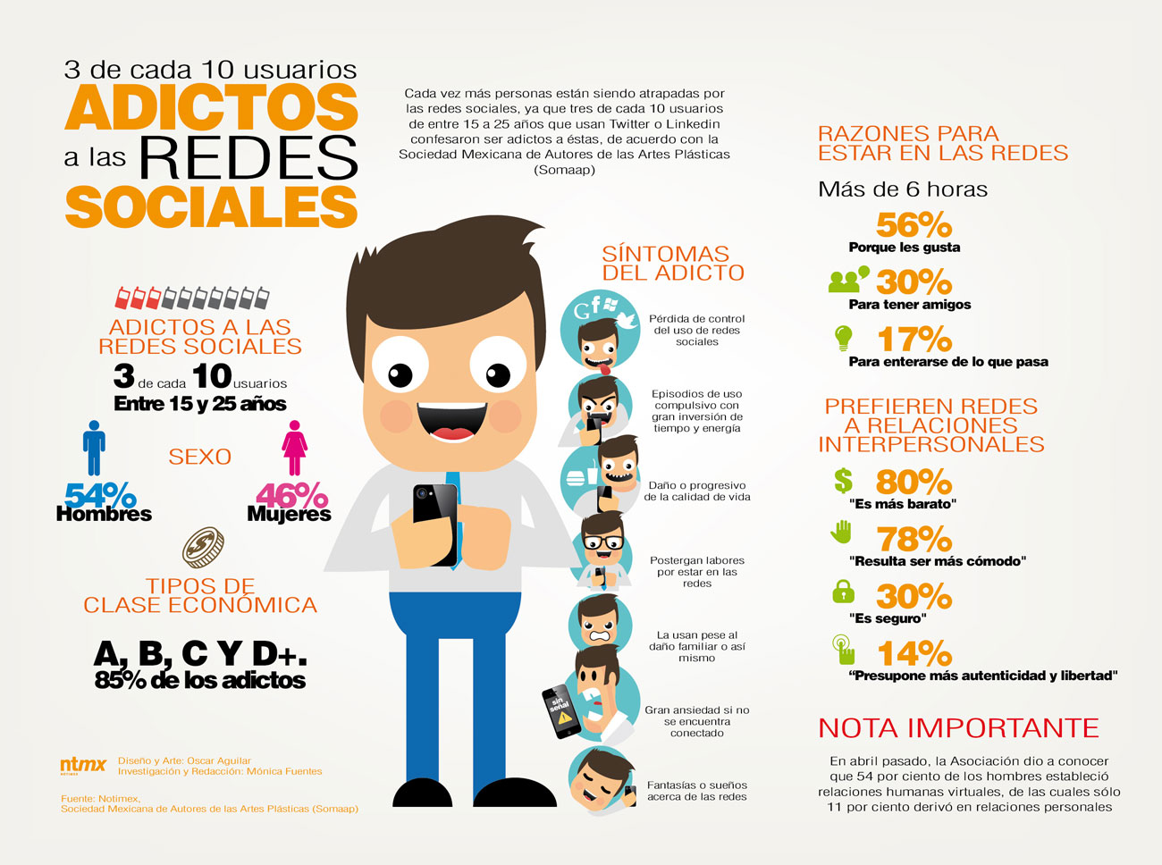 Infografia sobre Redes Sociales 13869