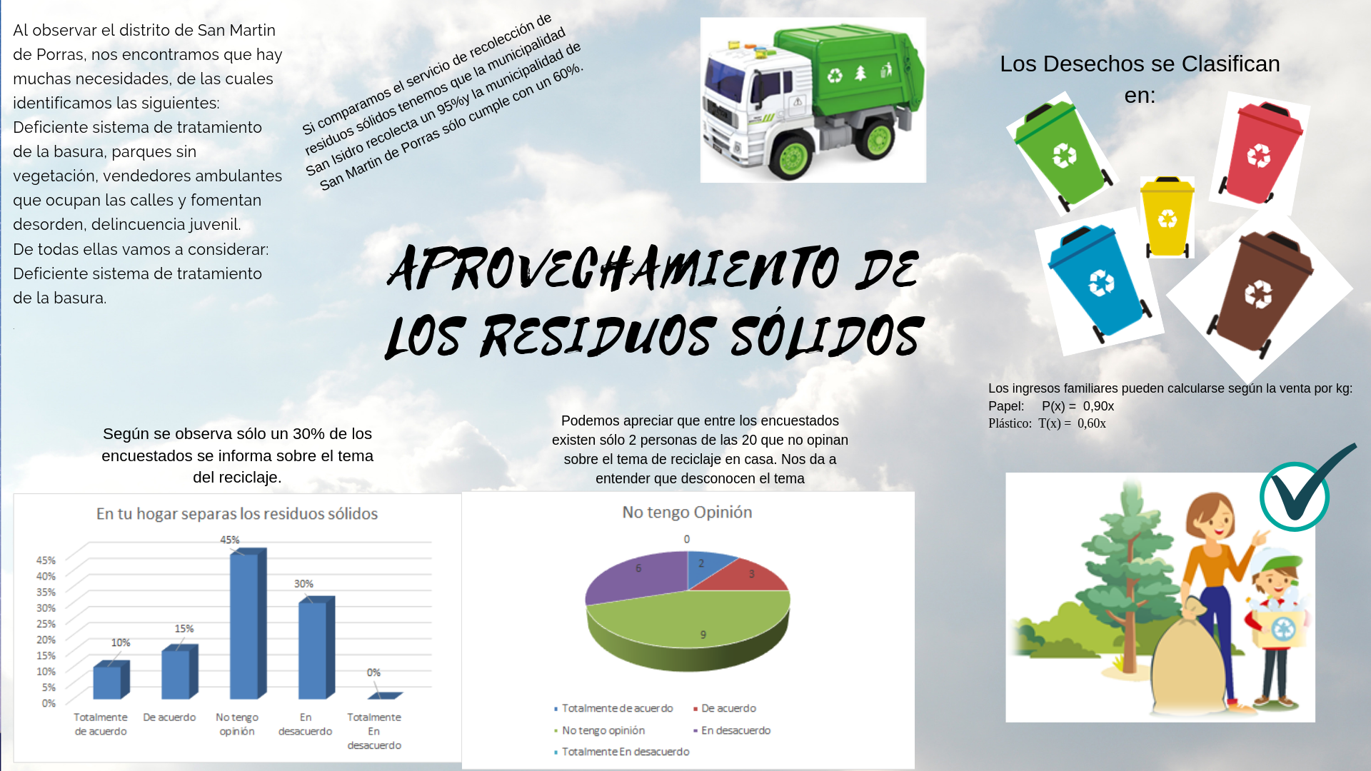 Infografia sobre Residuos Solidos 13876