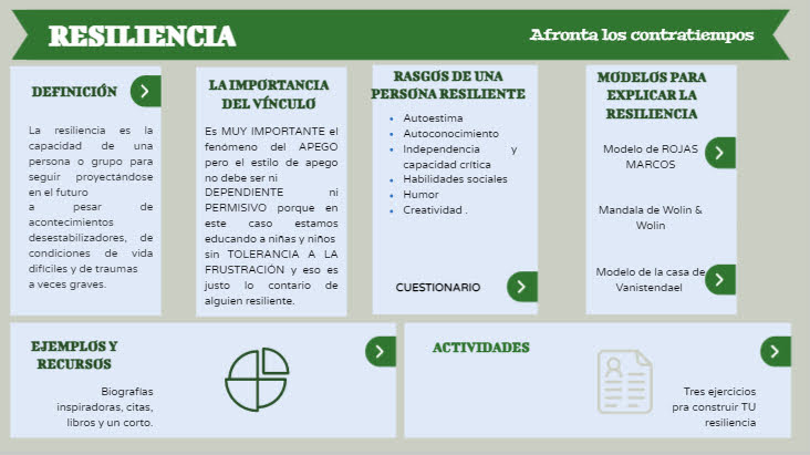 Infografia sobre Resiliencia 13872