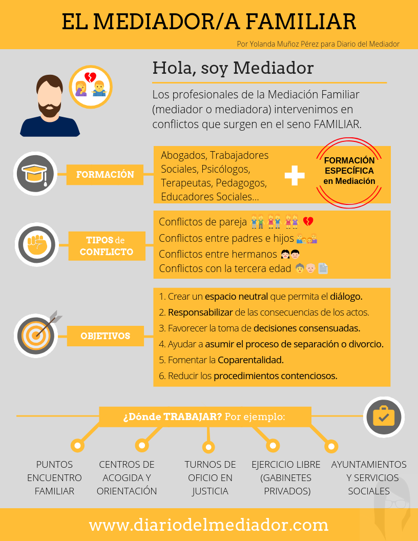 Infografia sobre Resolucion de Conflictos 13871