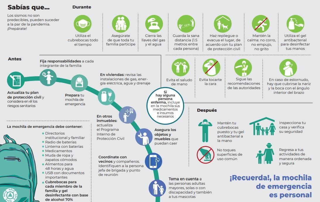 Infografia sobre Sismos 13881