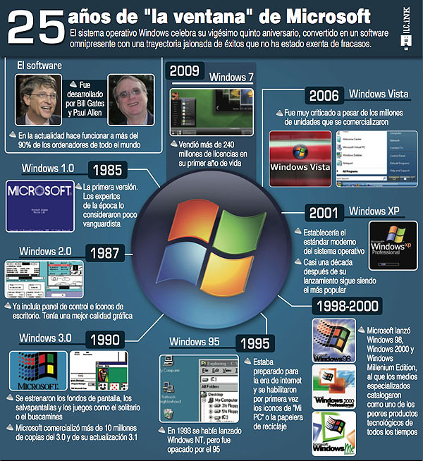 Infografia sobre Sistemas Operativos 13882