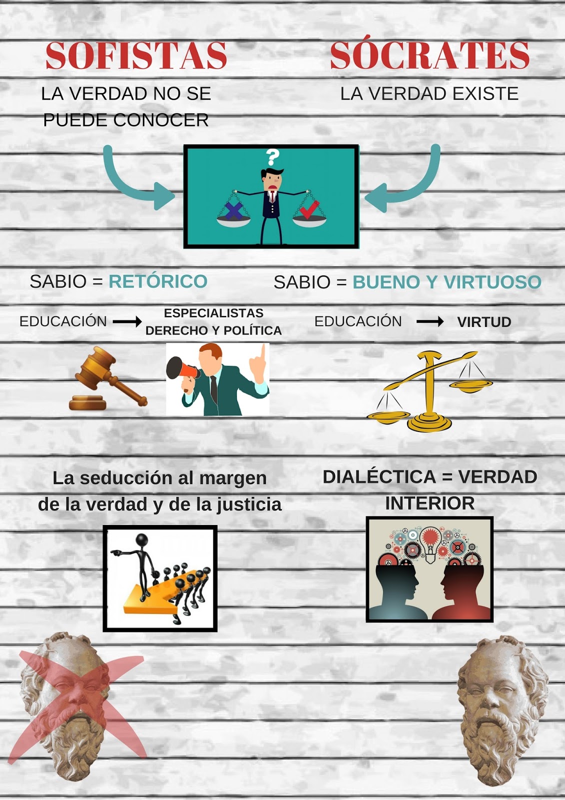 Infografia sobre Socrates 13880