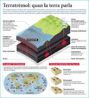 Infografia sobre Terremotos 13887