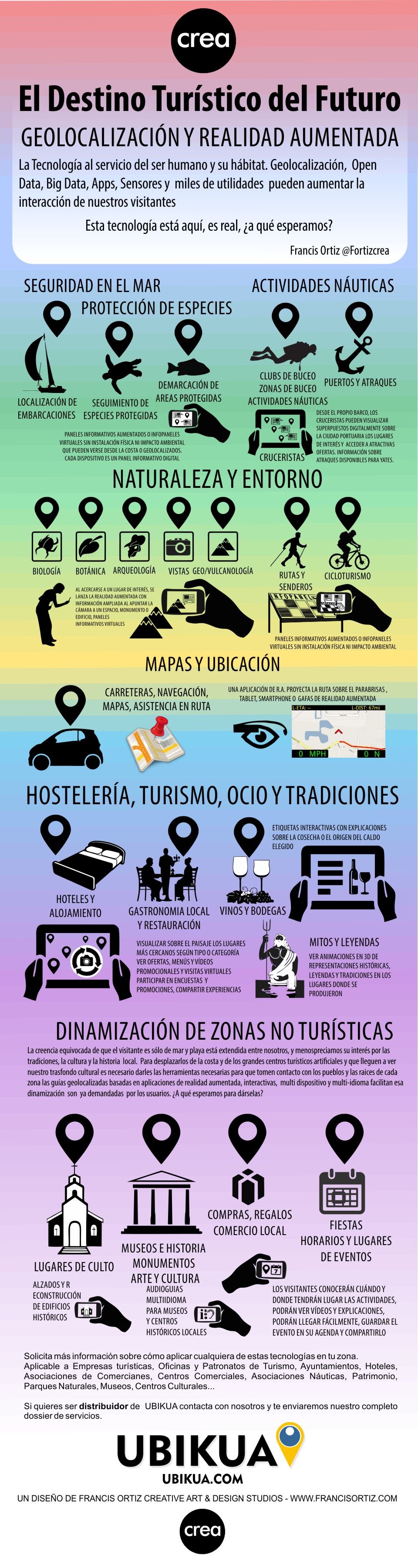 Infografia sobre Turismo 13889