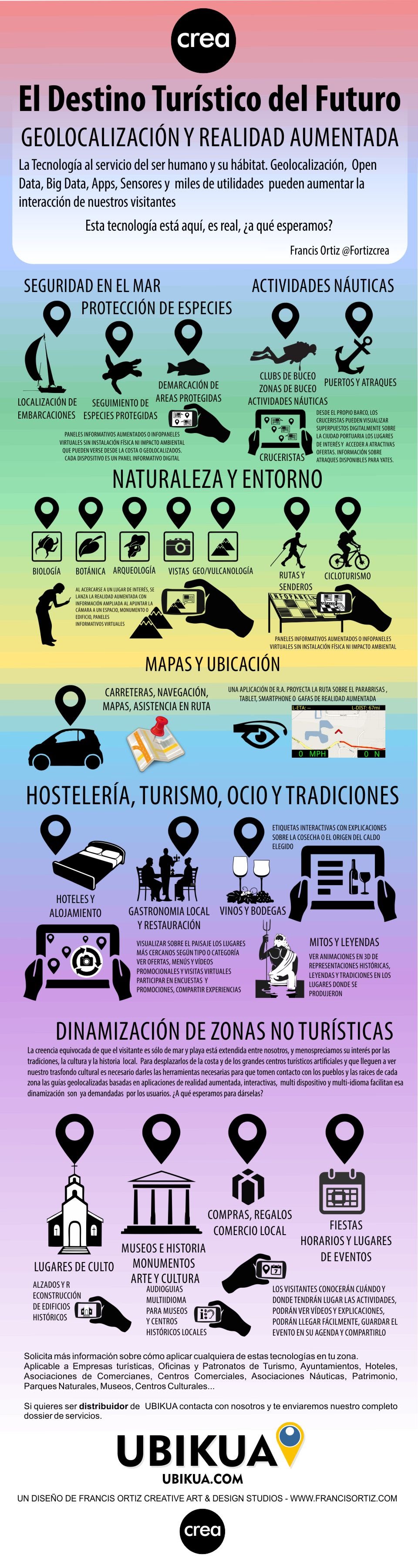 C mo Hacer Una Infograf a Sobre Turismo Tutorial 2026 C mo Hacer Una Infograf a Sobre Turismo Tutorial 2026
