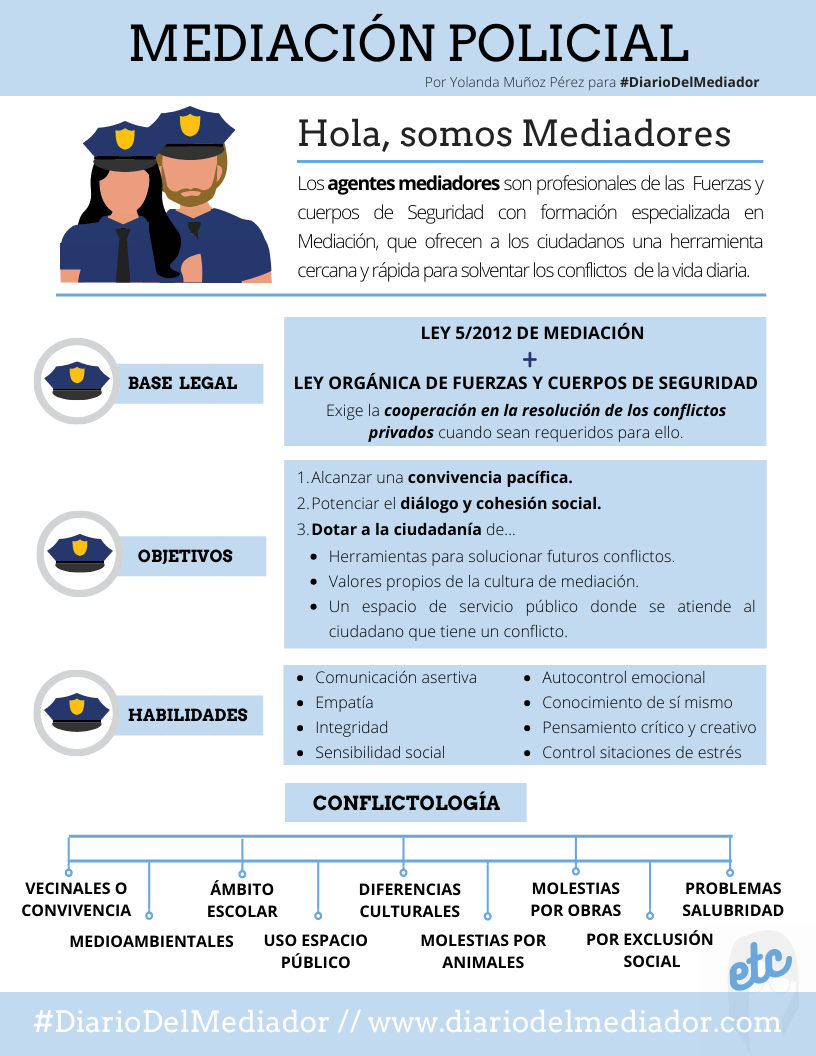 Infografia sobre Un Cuento Policial 13895