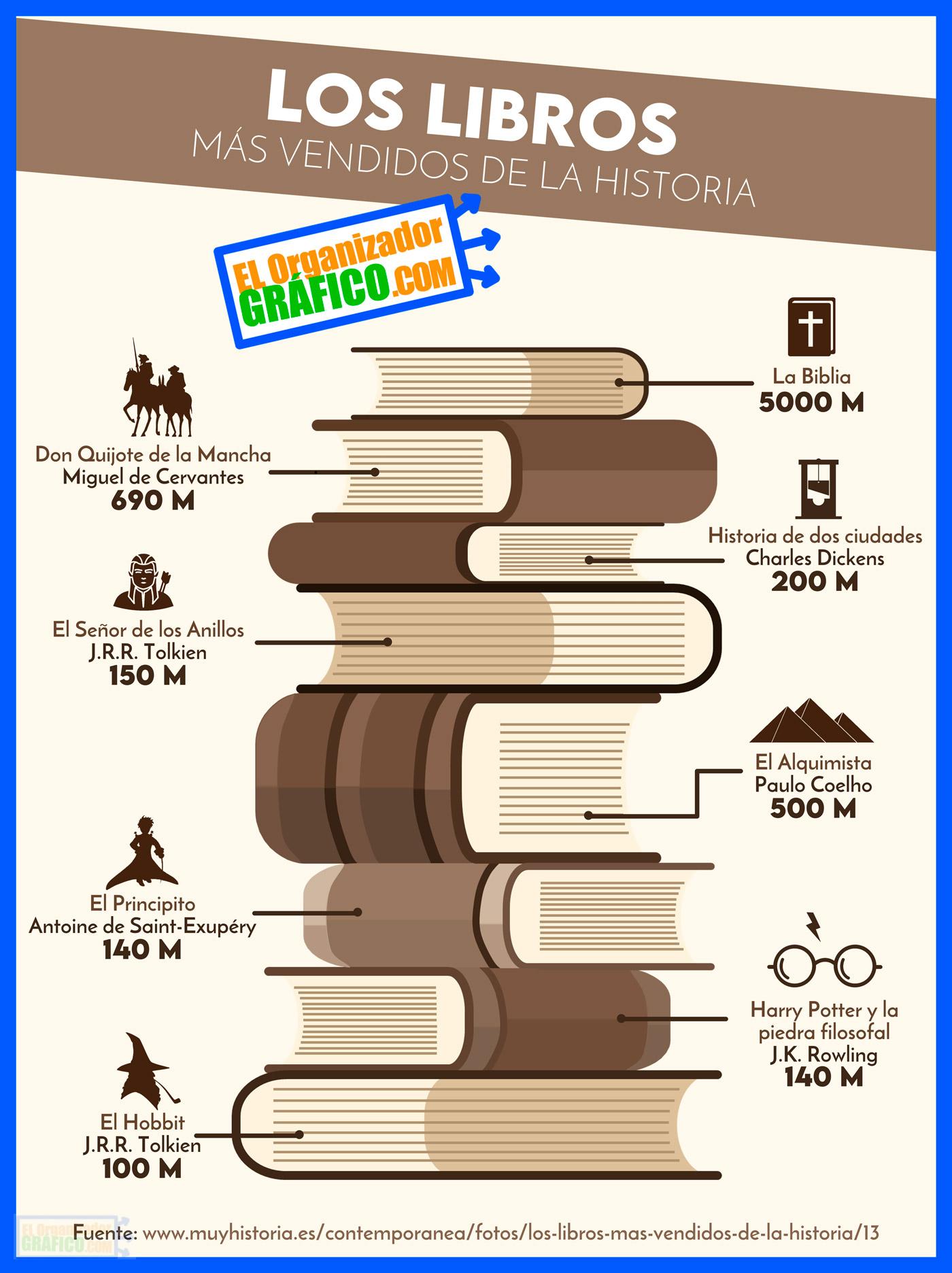 Infografia sobre Un Libro 13209