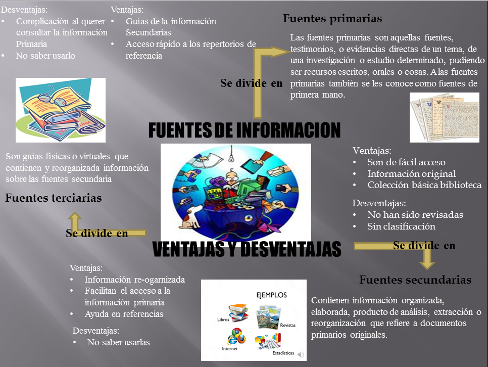 Infografia sobre Un Producto 13891