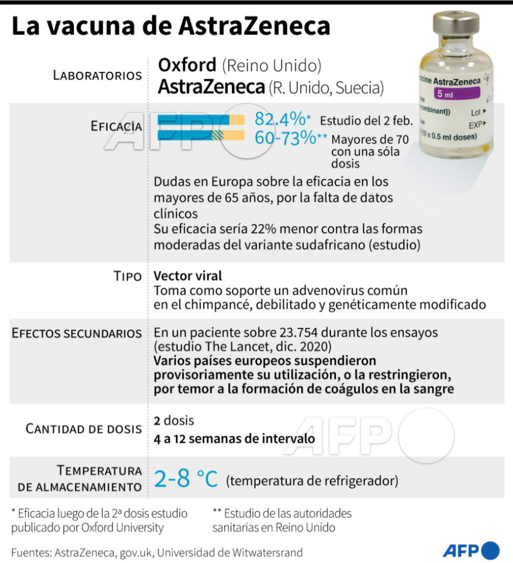 Infografia Sobre Vacunas 13898