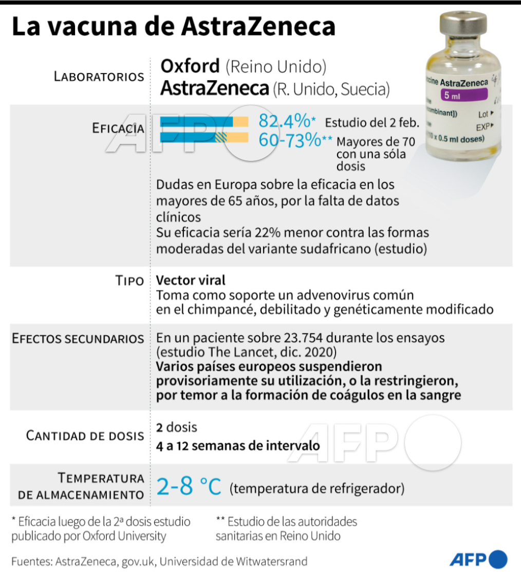 Infografia sobre Vacunas 13898