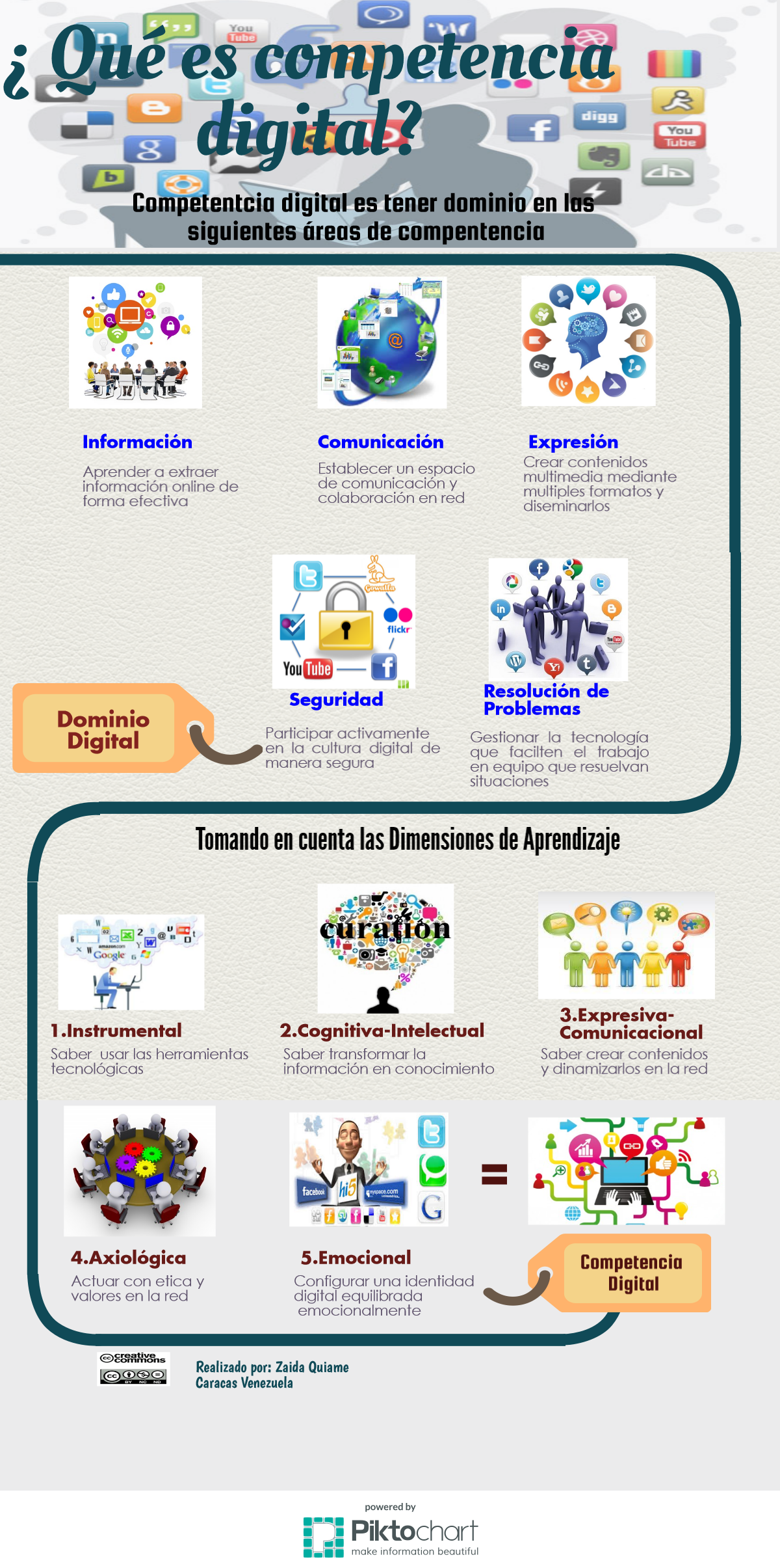 Infografia sobre Valores 13897