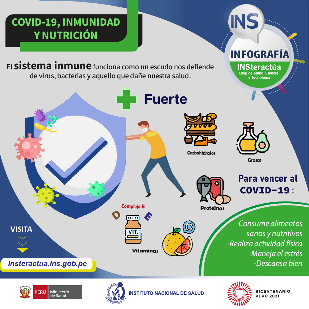 Infografia sobre Virus y Bacterias 13900