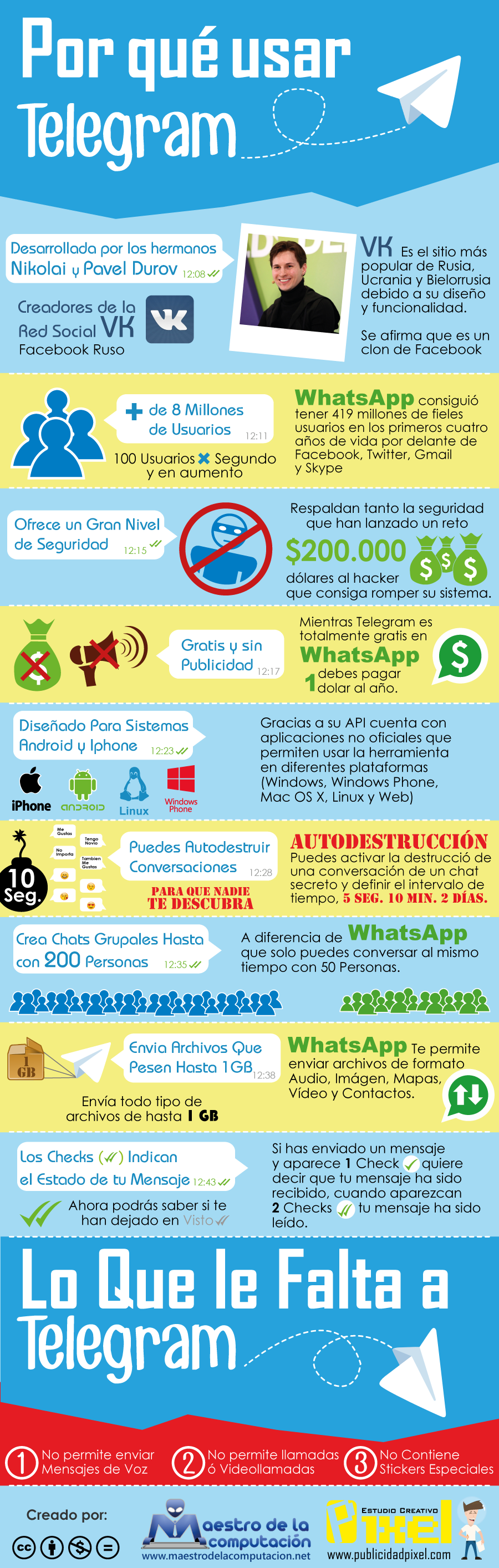 Infografia sobre Whatsapp 13905