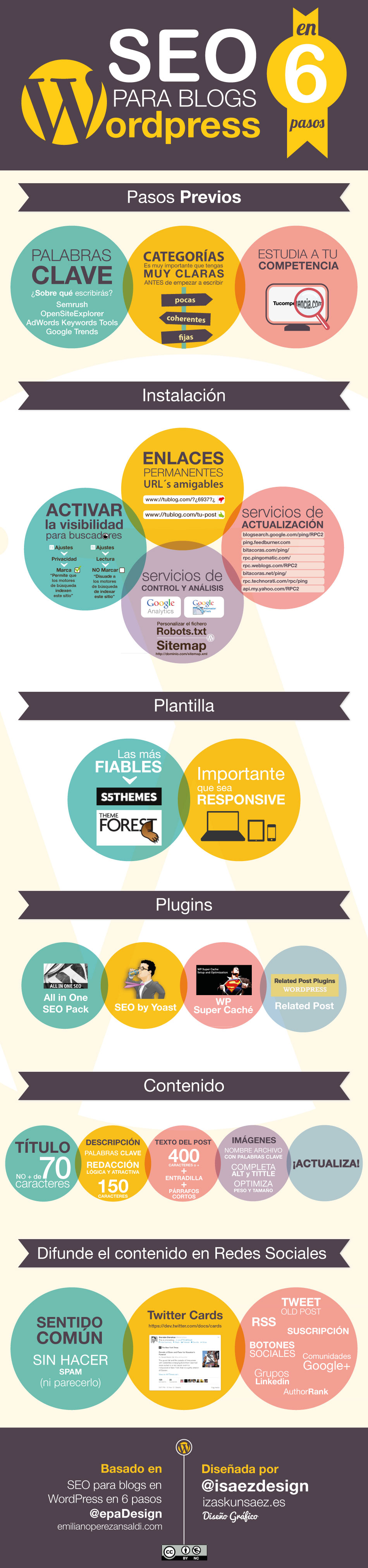 Infografia sobre Wordpress 13906