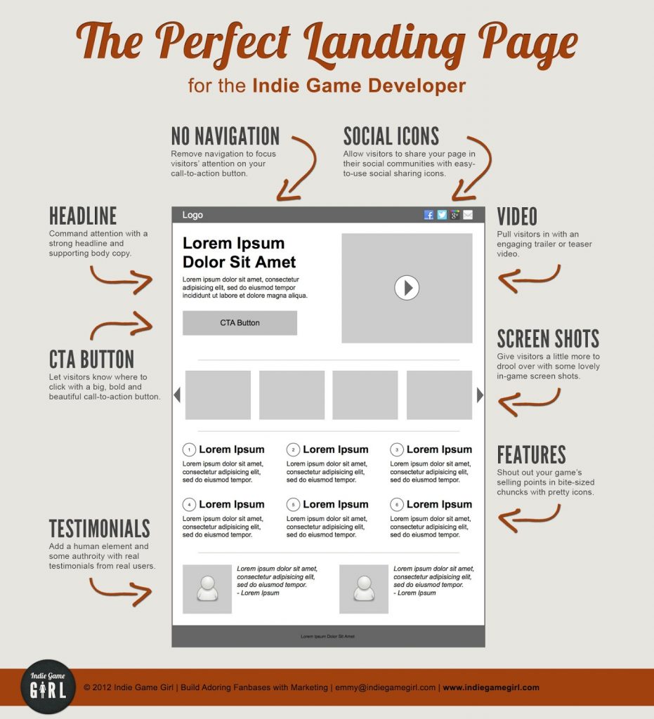 Landing Page para Seo 14894