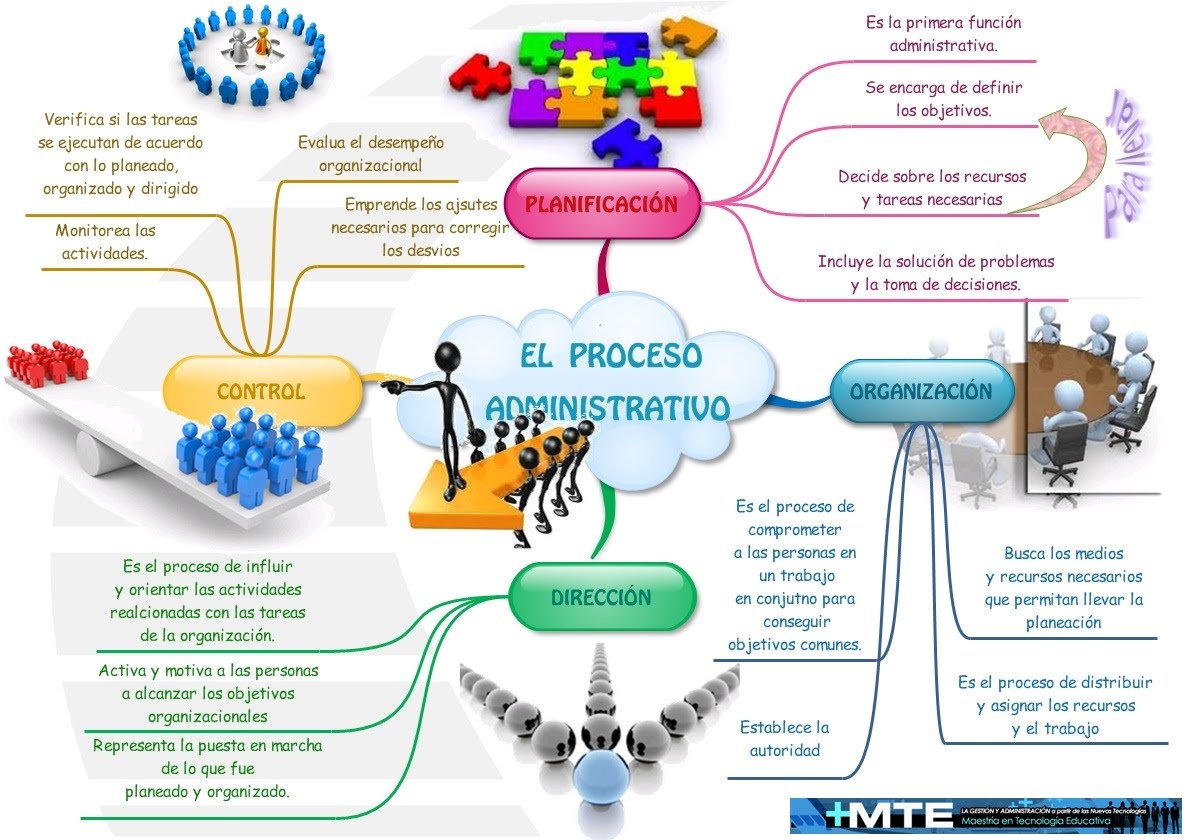 Landing Page sobre Proceso Administrativo 14919