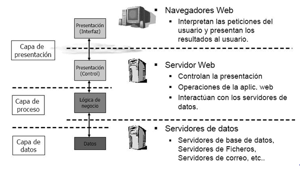 Plano Arquitectonicos Online 9760