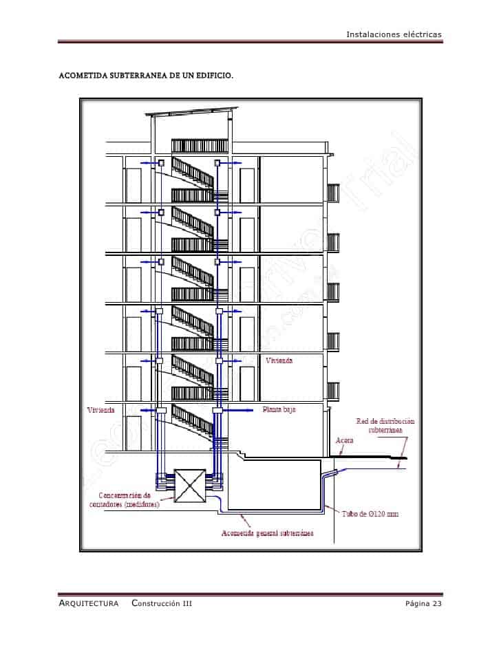 Plano de Instalaciones Electricas 9712