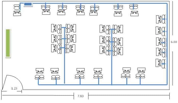 Plano de Red Informaticas 9730