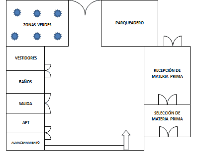 Plano de Una Empresa 9734