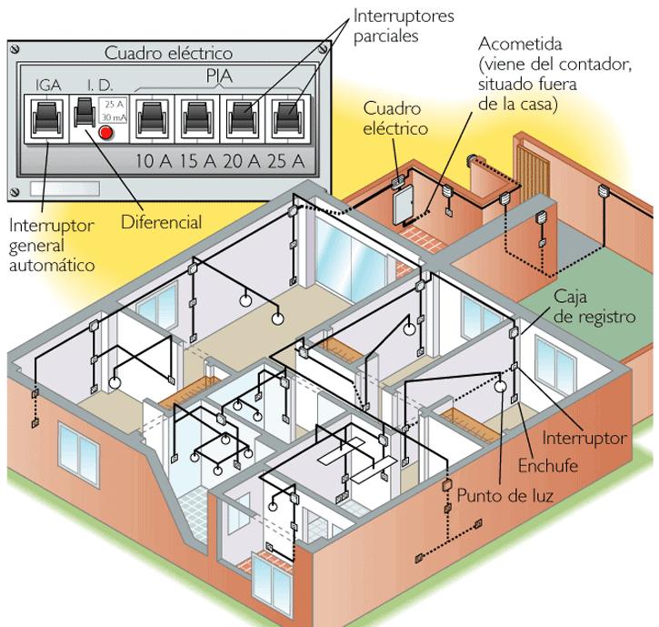 Plano para Edificaciones 9720