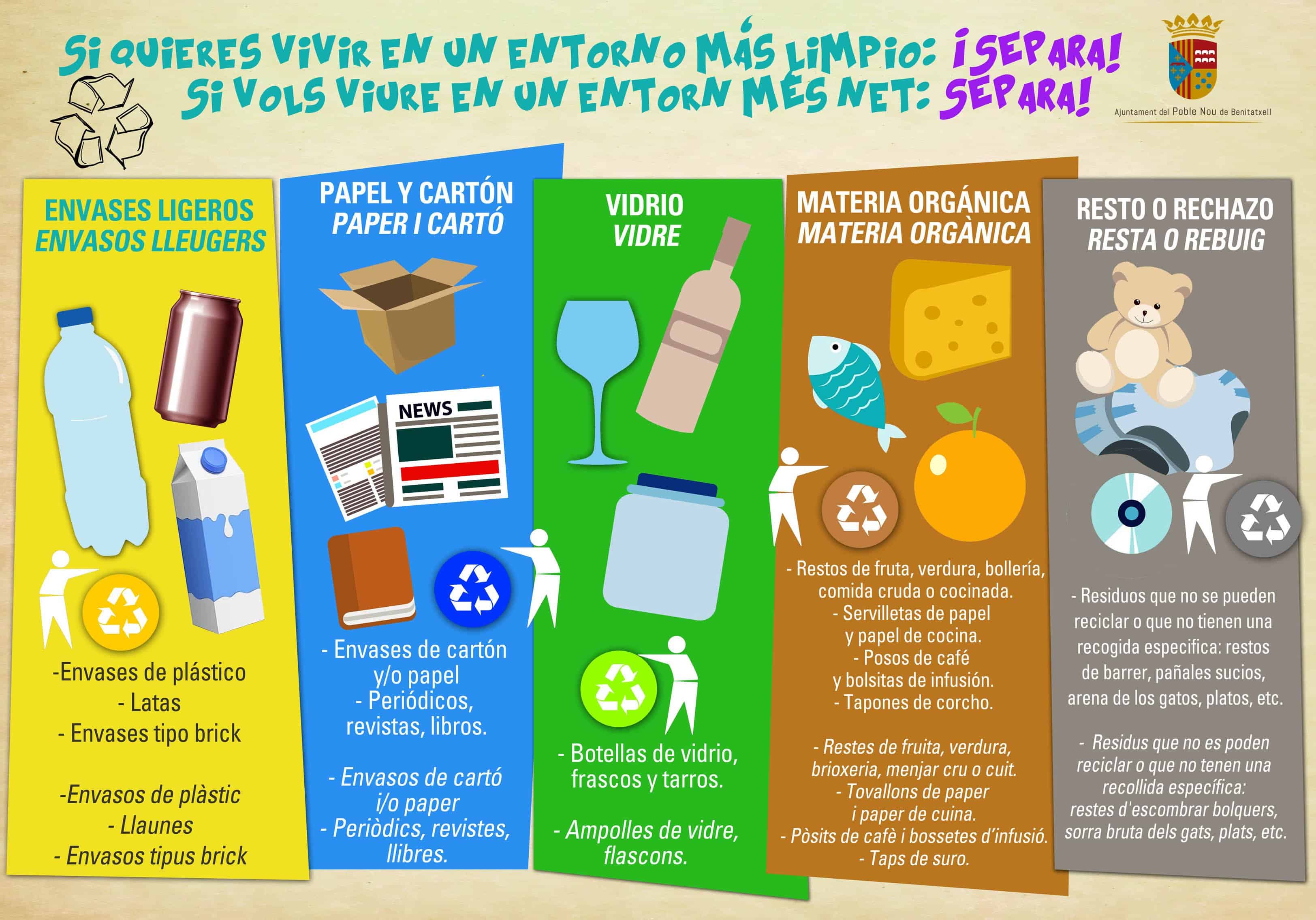 Poster para Reciclaje 11406