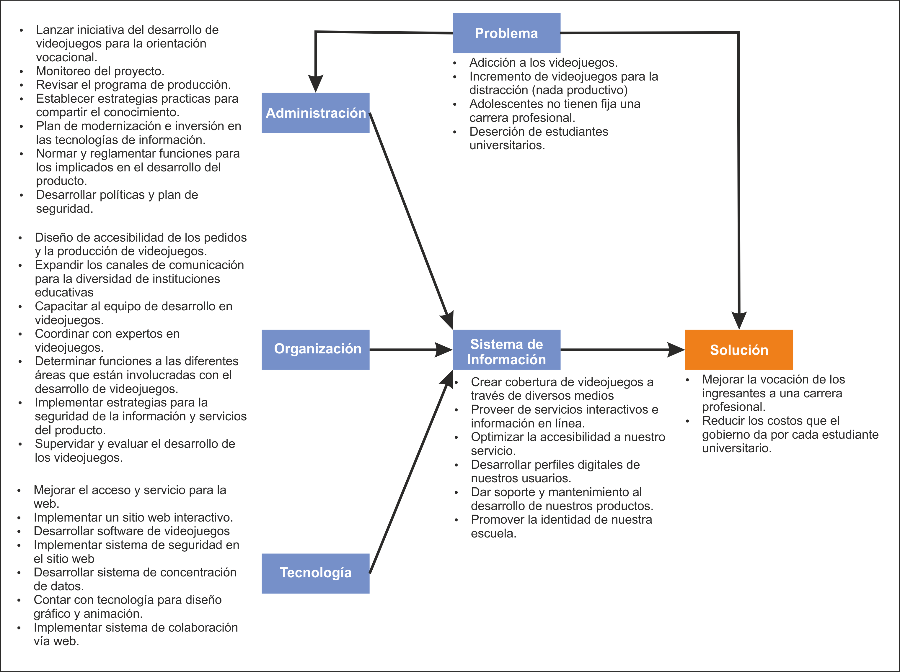 Videojuego para Universitarios 12358