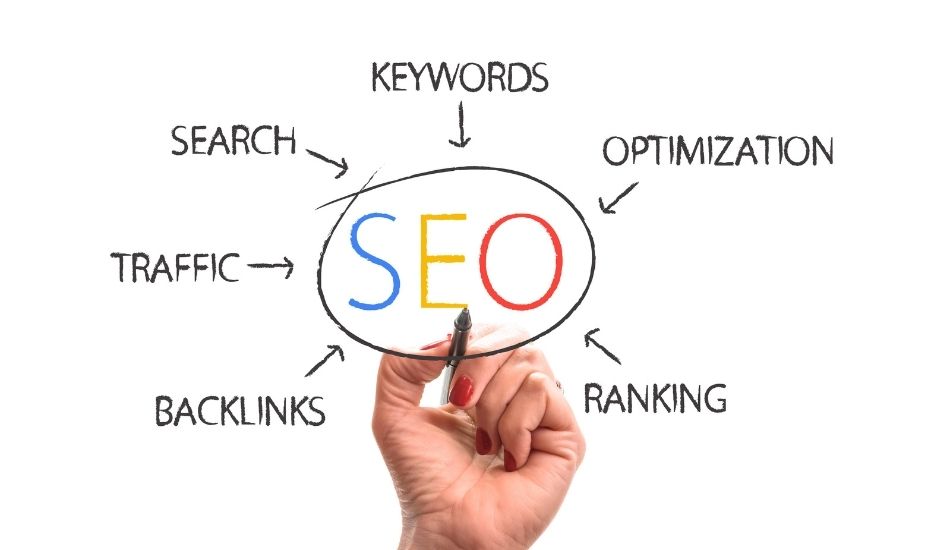 Servicio de SEO de Páginas Web